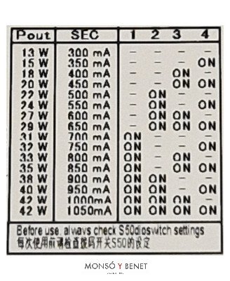 DRIVER LED CORRIENTE CONSTANTE UNIVERSAL 42W 127484